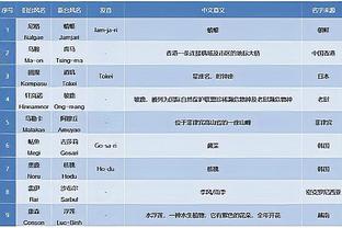 kaiyun开云登录截图2